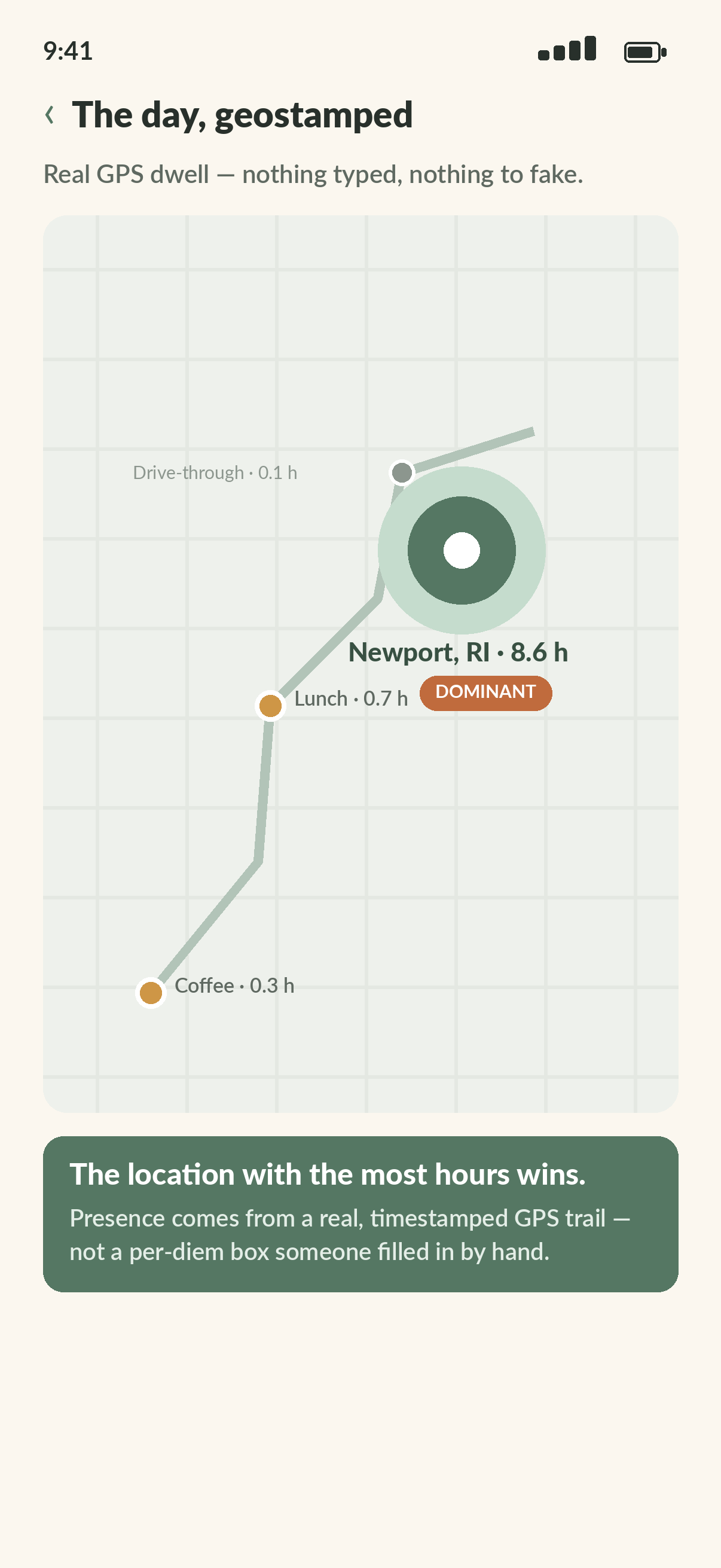 A day of GPS presence — the dominant location wins