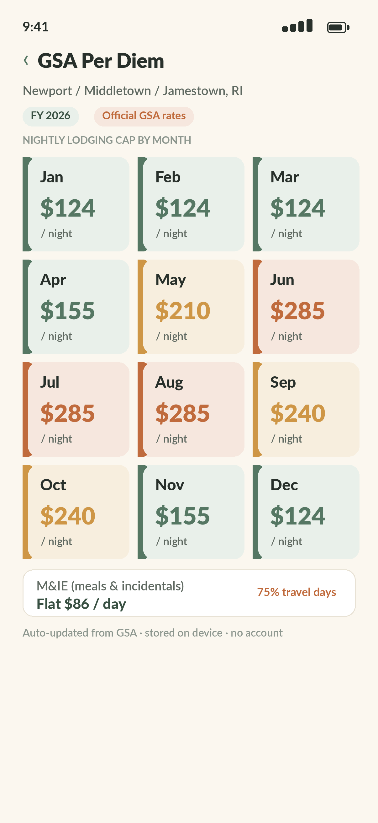 Monthly GSA lodging tiles, color-coded by season